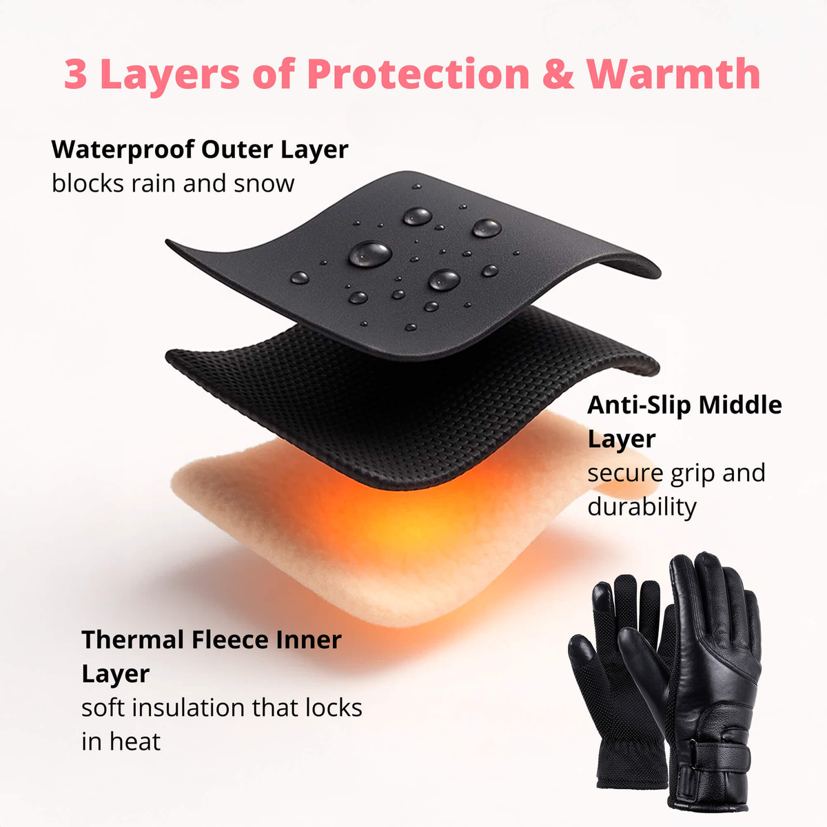 Heated gloves for women UK – Women's thermo waterproof winter gloves with touchscreen & USB rechargeable warm design